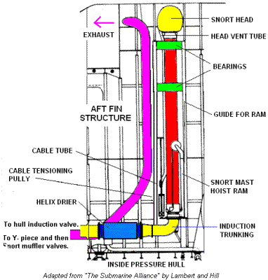 It is reasonable to assume that at rest (as shown), the yellow fixed tube extended inside most of the length of the moving red tube. It is difficult to determine the exact operation of the hydraulics but the general idea is clear.